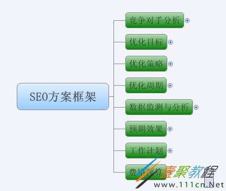 高端建站公司_专业高端建站公司真的不需要这么贵