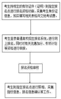 济南初级会计师什么时候报名（初级会计师证什么时候报名）