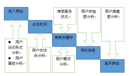 企业建站费用：很多企业建站费用分享经验