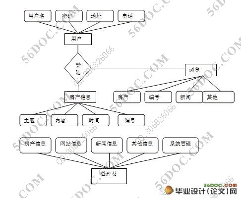 阿里云ecs建站｜阿里云ecs建站还好看了